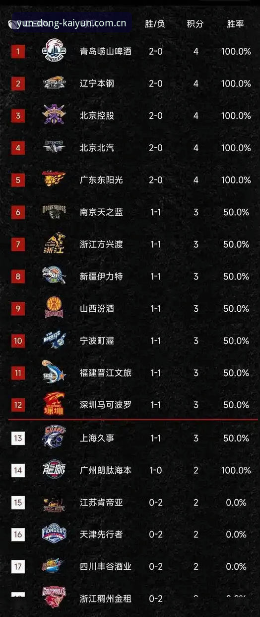 开云体育篮球赔率查询系统深度评测：数据实时性背后的底层逻辑
