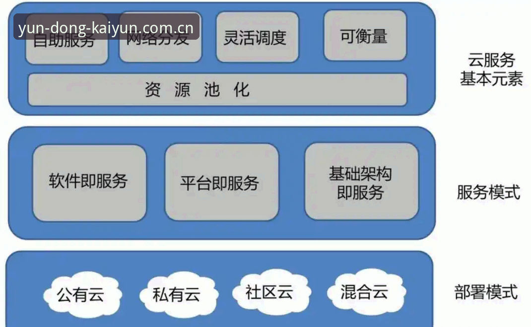 揭秘开云KAIYUN安卓版下载安装使用技巧：数据控的3个核心动作