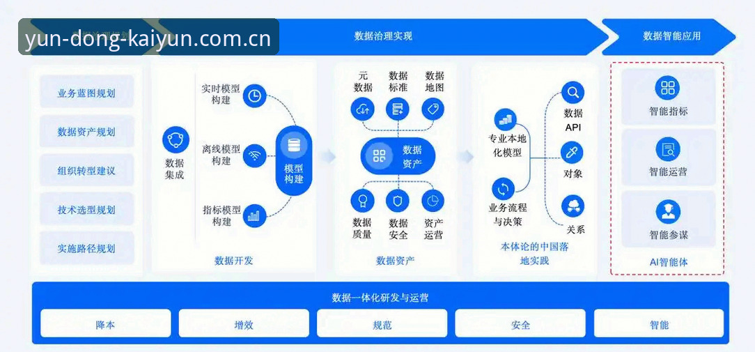 开云KAIYUN安卓版下载安装 开云体育平台数据生态深度解析:从赔率到下载的全链路量化洞察